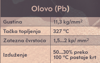 Olovo